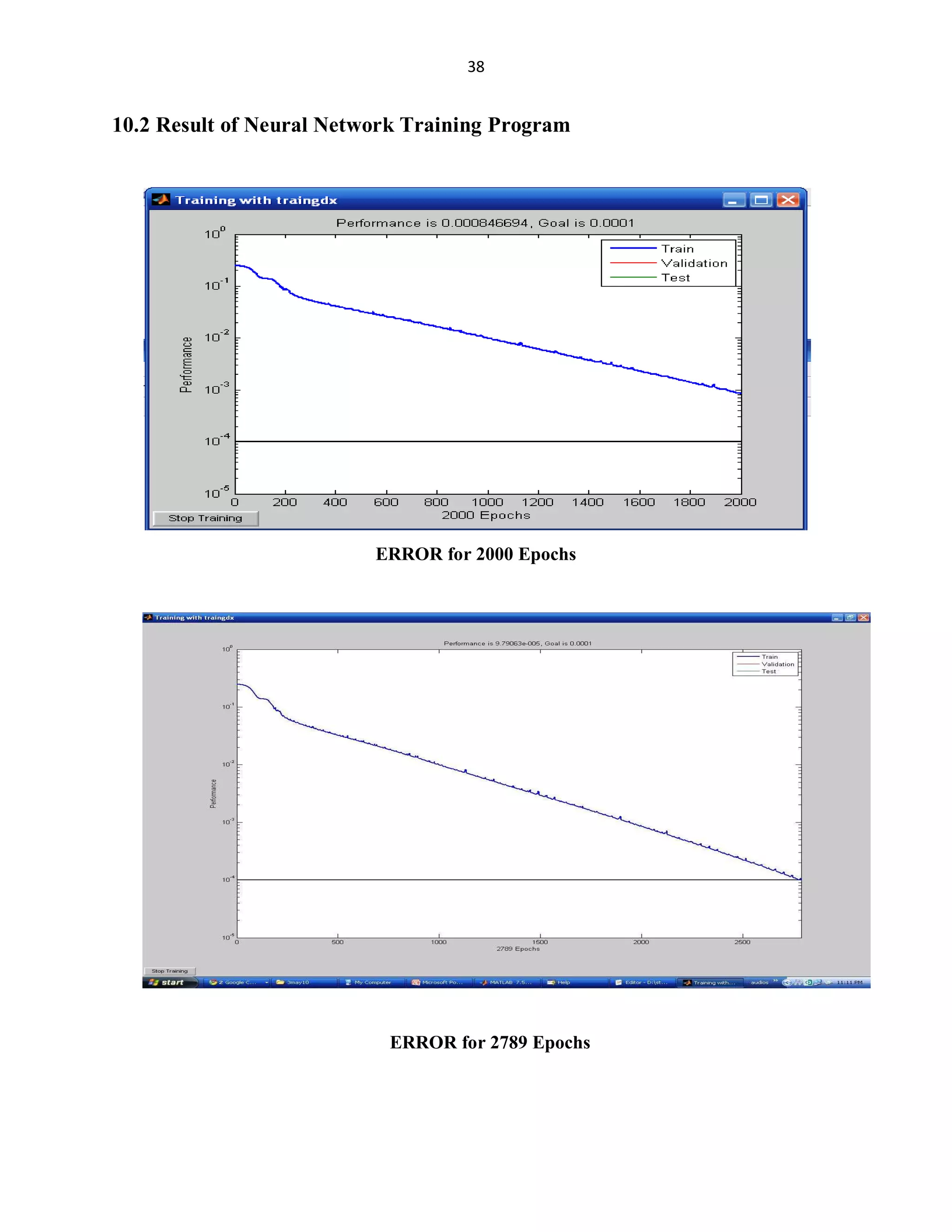 38

10.2 Result of Neural Network Training Program

ERROR for 2000 Epochs

ERROR for 2789 Epochs

 