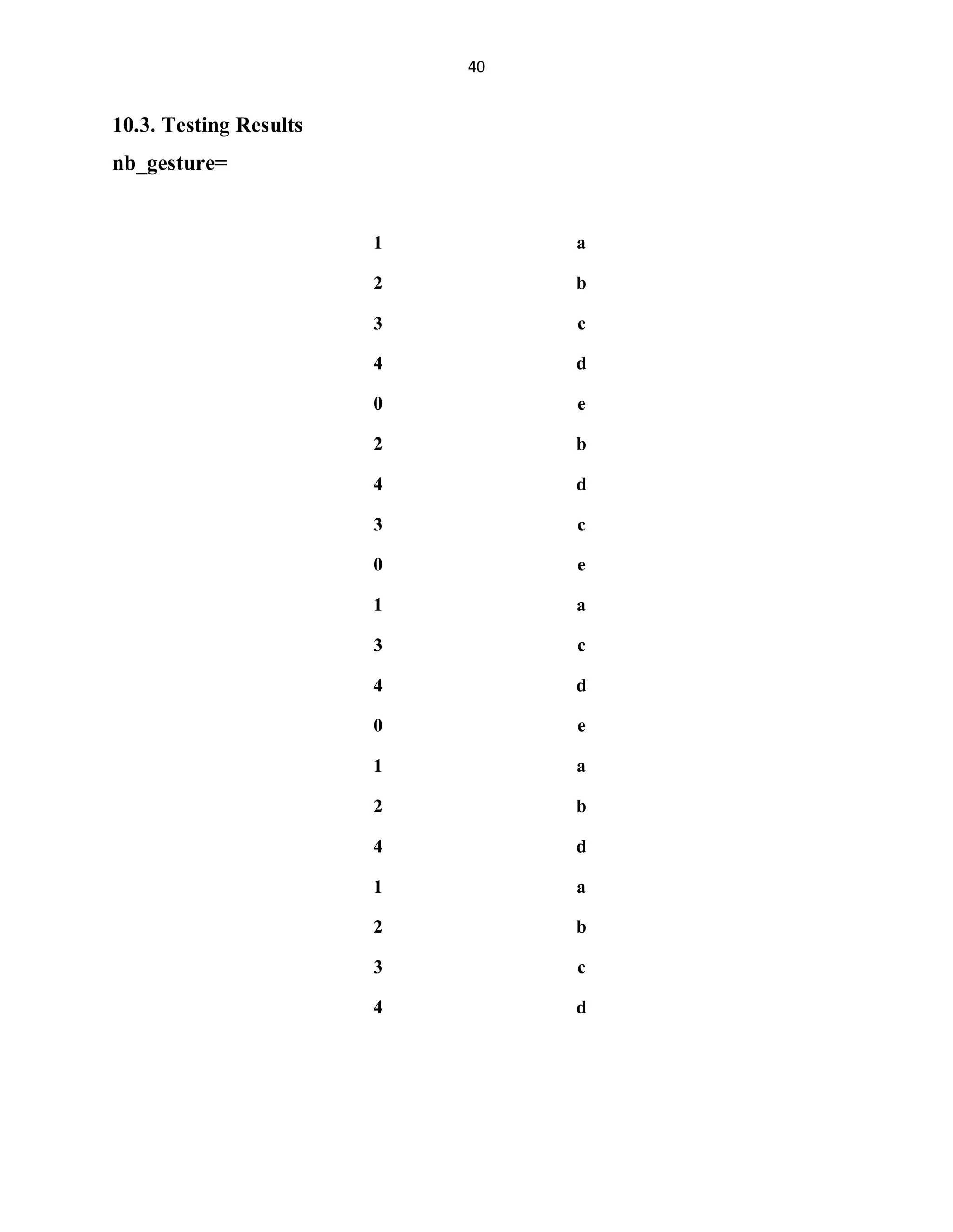 40

10.3. Testing Results
nb_gesture=

1

a

2

b

3

c

4

d

0

e

2

b

4

d

3

c

0

e

1

a

3

c

4

d

0

e

1

a

2

b

4

d

1

a

2

b

3

c

4

d

 