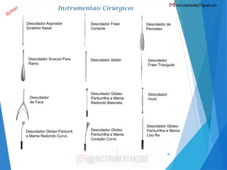 Comprehensive Guide to Surgical Instruments and Their Uses | PDF