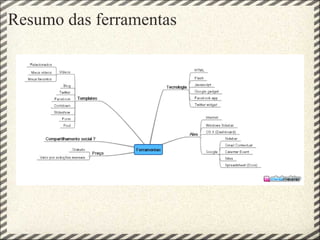 Resumo das ferramentas 