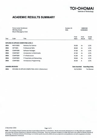 Academic Results Summary - Diploma in Applied Computing Level 5