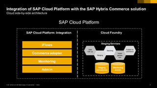 Connect SAP Cloud Platform with SAP Hybris Commerce | PDF
