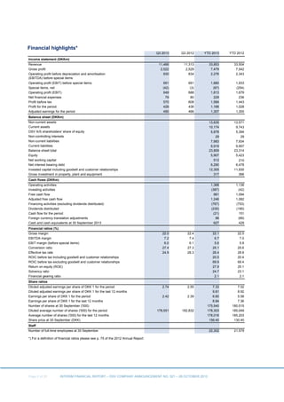 Financial highlights*
Q3 2013

Q3 2012

YTD 2013

YTD 2012

11,466
2,522
830

11,313
2,529
834

33,853
7,479
2,276

33,504...