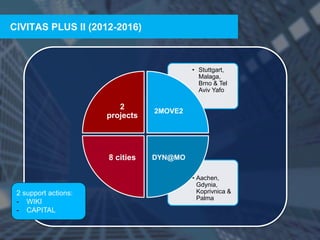 THE CIVITAS INITIATIVE IS CO-FINANCED
BY THE EUROPEAN UNION
CIVITAS PLUS II (2012-2016)
2
projects
• Stuttgart,
Malaga,
Brno & Tel
Aviv Yafo
2MOVE2
• Aachen,
Gdynia,
Koprivnica &
Palma
DYN@MO8 cities
2 support actions:
- WIKI
- CAPITAL
 