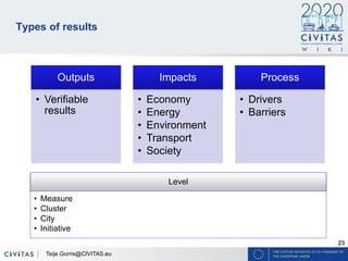 23
Types of results
Outputs
• Verifiable
results
Impacts
• Economy
• Energy
• Environment
• Transport
• Society
Process
• Drivers
• Barriers
Level
• Measure
• Cluster
• City
• Initiative
Teije.Gorris@CIVITAS.eu
 