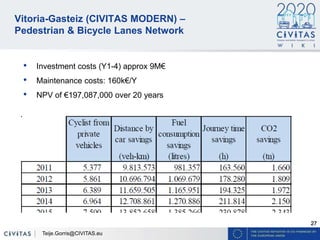 27
Vitoria-Gasteiz (CIVITAS MODERN) –
Pedestrian & Bicycle Lanes Network
• Investment costs (Y1-4) approx 9M€
• Maintenance costs: 160k€/Y
• NPV of €197,087,000 over 20 years
Teije.Gorris@CIVITAS.eu
 