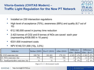 31
Vitoria-Gasteiz (CIVITAS Modern) –
Traffic Light Regulation for the New PT Network
Teije.Gorris@CIVITAS.eu
• Installed on 230 intersection regulations
• High level of acceptance (70%), awareness (89%) and quality (6,7 out of
10)
• €12,180,000 saved in journey time reduction
• 2.423 tonnes of CO2 and 8 tonnes of NOx are saved each year
(representing €438.000 in 10 years)
• €331.000 investment costs
• NPV €140,721,000 (10y, 3,5%)
 