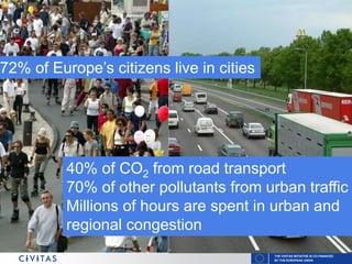 THE CIVITAS INITIATIVE IS CO-FINANCED
BY THE EUROPEAN UNION
40% of CO2 from road transport
70% of other pollutants from urban traffic
Millions of hours are spent in urban and
regional congestion
72% of Europe’s citizens live in cities
 