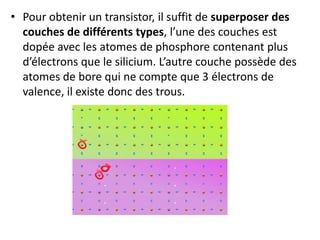 • Pour obtenir un transistor, il suffit de superposer des
couches de différents types, l’une des couches est
dopée avec les atomes de phosphore contenant plus
d’électrons que le silicium. L’autre couche possède des
atomes de bore qui ne compte que 3 électrons de
valence, il existe donc des trous.
 
