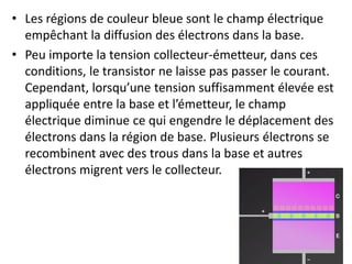 • Les régions de couleur bleue sont le champ électrique
empêchant la diffusion des électrons dans la base.
• Peu importe la tension collecteur-émetteur, dans ces
conditions, le transistor ne laisse pas passer le courant.
Cependant, lorsqu’une tension suffisamment élevée est
appliquée entre la base et l’émetteur, le champ
électrique diminue ce qui engendre le déplacement des
électrons dans la région de base. Plusieurs électrons se
recombinent avec des trous dans la base et autres
électrons migrent vers le collecteur.
 