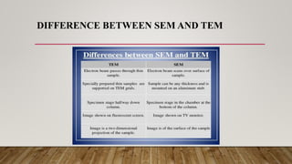 DIFFERENCE BETWEEN SEM AND TEM
 