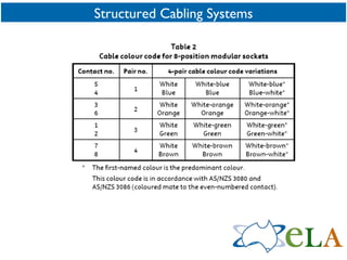Structured Cabling Systems 