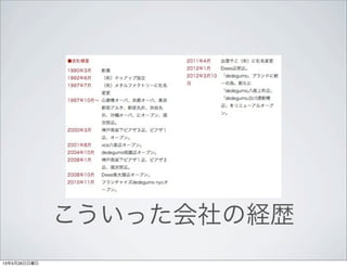 こういった会社の経歴
13年5月26日日曜日
 
