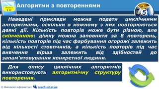 5
© Вивчаємо інформатику teach-inf.at.ua
Алгоритми з повтореннями
Наведені приклади можна подати циклічними
алгоритмами, оскільки в кожному з них повторюються
деякі дії. Кількість повторів може бути різною, але
скінченною: діжку можна заповнити за 8 повторень,
кількість повторів під час фарбування огорожі залежить
від кількості стовпчиків, а кількість повторів під час
вивчення вірша залежить від здібностей до
запам'ятовування конкретної людини.
Розділ 4
§ 22
Для опису циклічних алгоритмів
використовують алгоритмічну структуру
повторення.
 