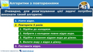 5
© Вивчаємо інформатику teach-inf.at.ua
Алгоритми з повтореннями
Очевидно, для розв'язування цієї задачі потрібно
виконати такий алгоритм:
Розділ 4
§ 22
1. Узяти відро.
2. Повторити 5 разів
1. Підійти до колодязя.
2. Набрати з колодязя повне відро води.
3. Підійти з повним відром води до діжки.
4. Вилити воду з відра в діжку.
3. Поставити відро.
 
