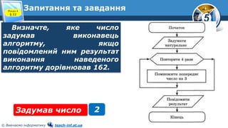 5
© Вивчаємо інформатику teach-inf.at.ua
Запитання та завданняРозділ 4
§ 22
Визначте, яке число
задумав виконавець
алгоритму, якщо
повідомлений ним результат
виконання наведеного
алгоритму дорівнював 162.
Задумав число 2
 