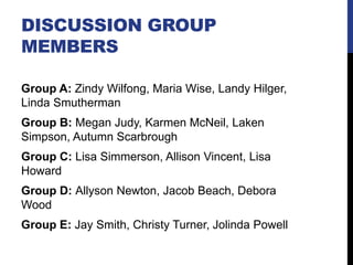 DISCUSSION GROUP
MEMBERS
Group A: Zindy Wilfong, Maria Wise, Landy Hilger,
Linda Smutherman
Group B: Megan Judy, Karmen McNeil, Laken
Simpson, Autumn Scarbrough
Group C: Lisa Simmerson, Allison Vincent, Lisa
Howard
Group D: Allyson Newton, Jacob Beach, Debora
Wood
Group E: Jay Smith, Christy Turner, Jolinda Powell
 
