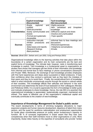 Knowledge Management in the UAE’s Public Sector: The Case of Dubai1 | PDF