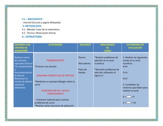 Planificación Didáctica Nº 12   
