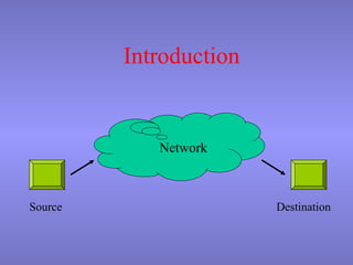 Introduction 
Network 
Source Destination 
 
