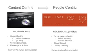 Content Centric
Siri, Cortana, Alexa, ...
- Content Centric
- Question - Answering
- Light dialog
- Context Sequence(s)
- Knowledge or Actions
Far from the Human communication
HER, Sarah, HAL (or not ;p)
- People (person) Centric
- Human like dialog
- Empathy & Emotion
- Global Context
- Concept Learning
Human emotional communication
People Centric
 