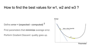 How to find the best values for w1, w2 and w3 ?
Parameter
Error
a
b
Define error = |expected - computed|
2
Find parameters that minimize average error.
Perform Gradient Descent: quality goes up.
take a step downhill
 