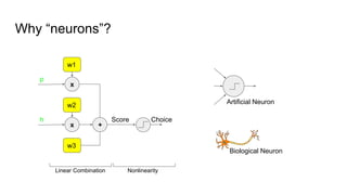 Why “neurons”?
+
x
w1
p
x
w2
h
w3
Biological Neuron
Artificial Neuron
ChoiceScore
Linear Combination Nonlinearity
 