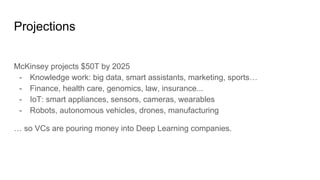 Projections
McKinsey projects $50T by 2025
- Knowledge work: big data, smart assistants, marketing, sports…
- Finance, health care, genomics, law, insurance...
- IoT: smart appliances, sensors, cameras, wearables
- Robots, autonomous vehicles, drones, manufacturing
… so VCs are pouring money into Deep Learning companies.
 