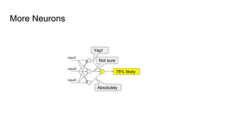More Neurons
input1
input2
input3
Yep!
Not sure
Absolutely
78% likely
 