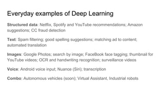 Everyday examples of Deep Learning
Structured data: Netflix, Spotify and YouTube recommendations; Amazon
suggestions; CC fraud detection
Text: Spam filtering; good spelling suggestions; matching ad to content;
automated translation
Images: Google Photos; search by image; FaceBook face tagging; thumbnail for
YouTube videos; OCR and handwriting recognition; surveillance videos
Voice: Android voice input; Nuance (Siri); transcription
Combo: Autonomous vehicles (soon); Virtual Assistant, Industrial robots
 
