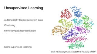 Unsupervised Learning
Automatically learn structure in data
Clustering
More compact representation
Semi-supervised learning
Credit: http://colah.github.io/posts/2014-10-Visualizing-MNIST/
 