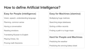 How to define Artificial Intelligence?
Easy for People (intelligence)
Vision, speech, understanding language
Planning, common sense
Having a conversation
Reading emotions
Translating Russian to English
Playing Chess, Go
Proving math theorems
Easy for Machines (stamina)
Multiplying huge matrices
Searching large databases
Sorting a trillion records
Finding a path in a huge maze
Hard for People and Machines
Predicting the weather
Predicting the winning lottery ticket
 