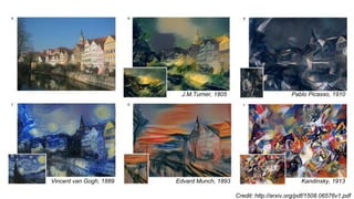 J.M.Turner, 1805
Kandinsky, 1913
Pablo Picasso, 1910
Edvard Munch, 1893Vincent van Gogh, 1889
Credit: http://arxiv.org/pdf/1508.06576v1.pdf
 