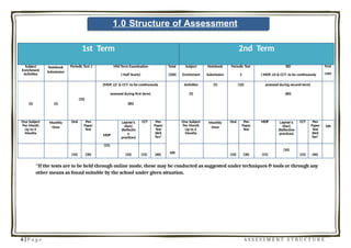 Assessment Paper Structure 522204358-Assessment-Structure-Proposed-Class-6-8.pptx