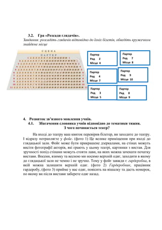 3.2. Гра «Розсади глядачів».
Завдання: розсадіть глядачів відповідно до їхніх білетів, обведіть кружечком
знайдене місце
4. Розвиток зв’язного мовлення учнів.
4.1. Збагачення словника учнів відповідно до тематики тижня.
З чого починається театр?
На вході до театру ваш квиток перевірив білетер, ви заходите до театру.
І відразу потрапляєте у фойє. (фото 1) Це велике приміщення при вході до
глядацької зали. Фойє може бути прикрашене дзеркалами, на стінах можуть
висіти фотографії акторів, які грають у цьому театрі, картинки з вистав. Для
зручності попід стінами можуть стояти лави, на яких можна зачекати початку
вистави. Восени, взимку та весною ми носимо верхній одяг, заходити в якому
до глядацької зали не чемно і не зручно. Тому у фойє завжди є гардеробна, в
якій можна залишити верхній одяг. (фото 2) Гардеробник, працівник
гардеробу, (фото 3) прийме у вас одяг, повісить на вішалку та дасть номерок,
по якому ви після вистави заберете одяг назад.
Партер
Ряд 2
Місце 4
Партер
Ряд 3
Місце 5
Партер
Ряд 4
Місце 7
Партер
Ряд 7
Місце 8
Партер
Ряд 9
Місце 10
Партер
Ряд 8
Місце 9
 