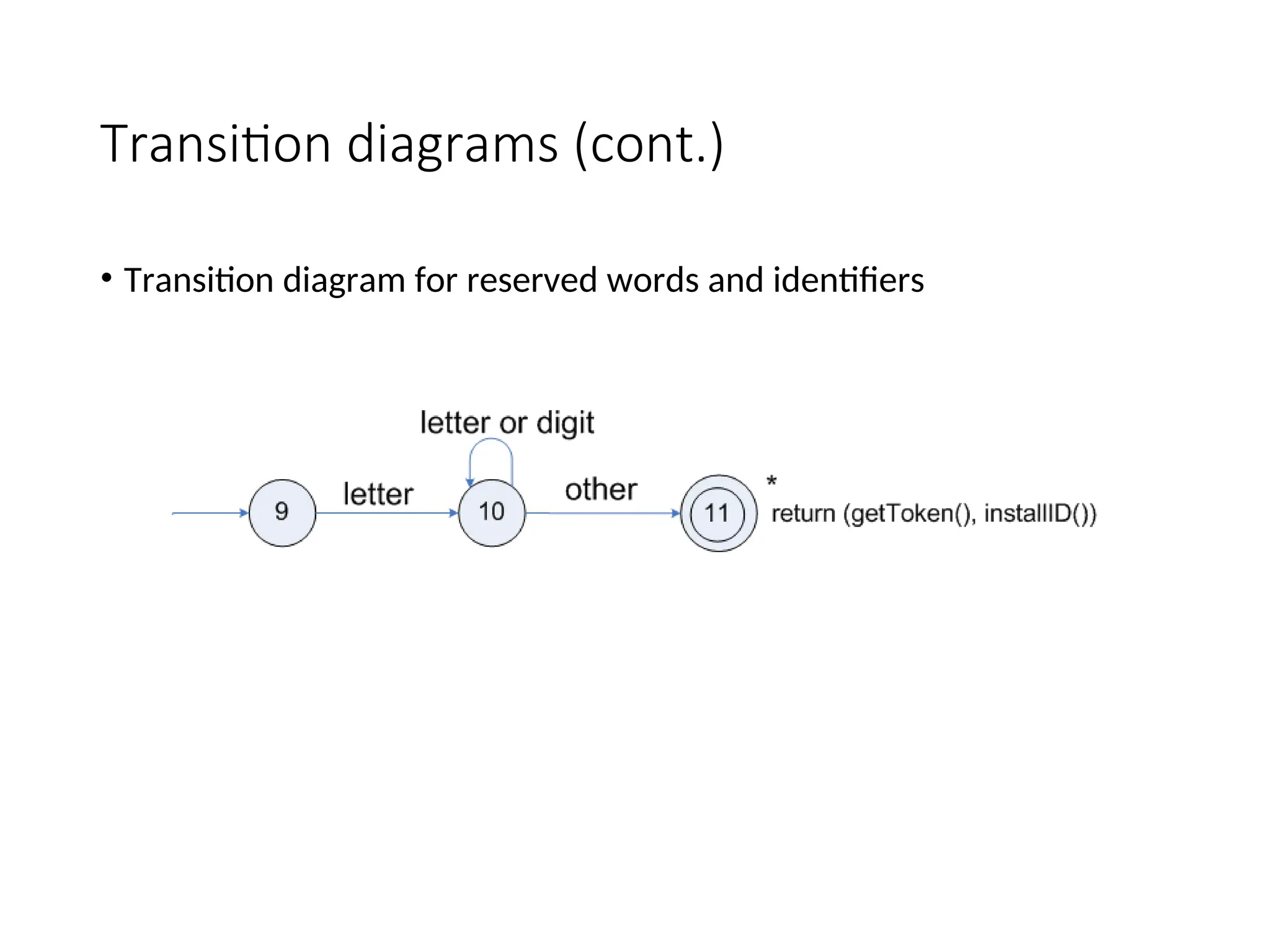 Transition diagrams (cont.)
• Transition diagram for reserved words and identifiers
 