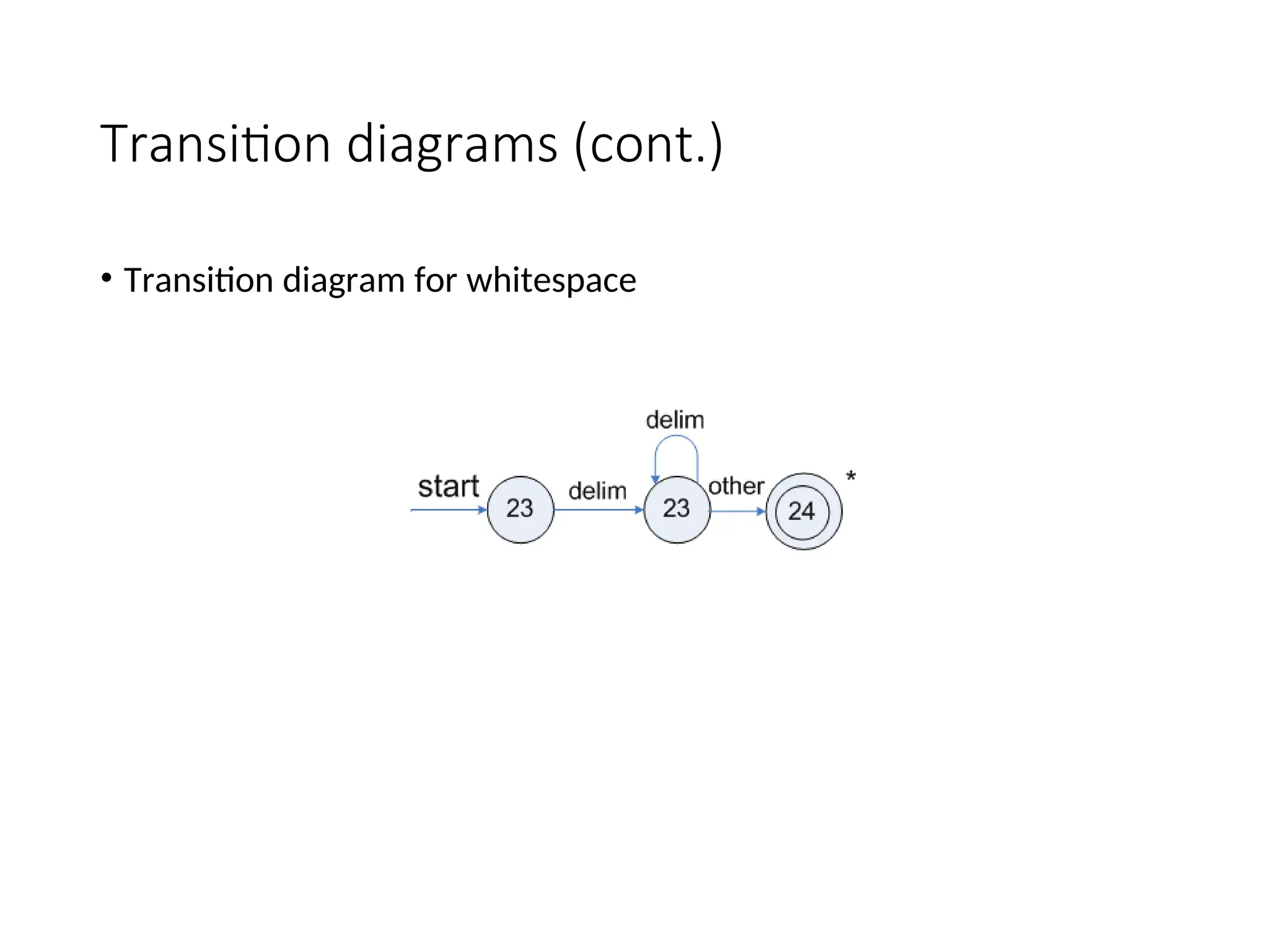 Transition diagrams (cont.)
• Transition diagram for whitespace
 