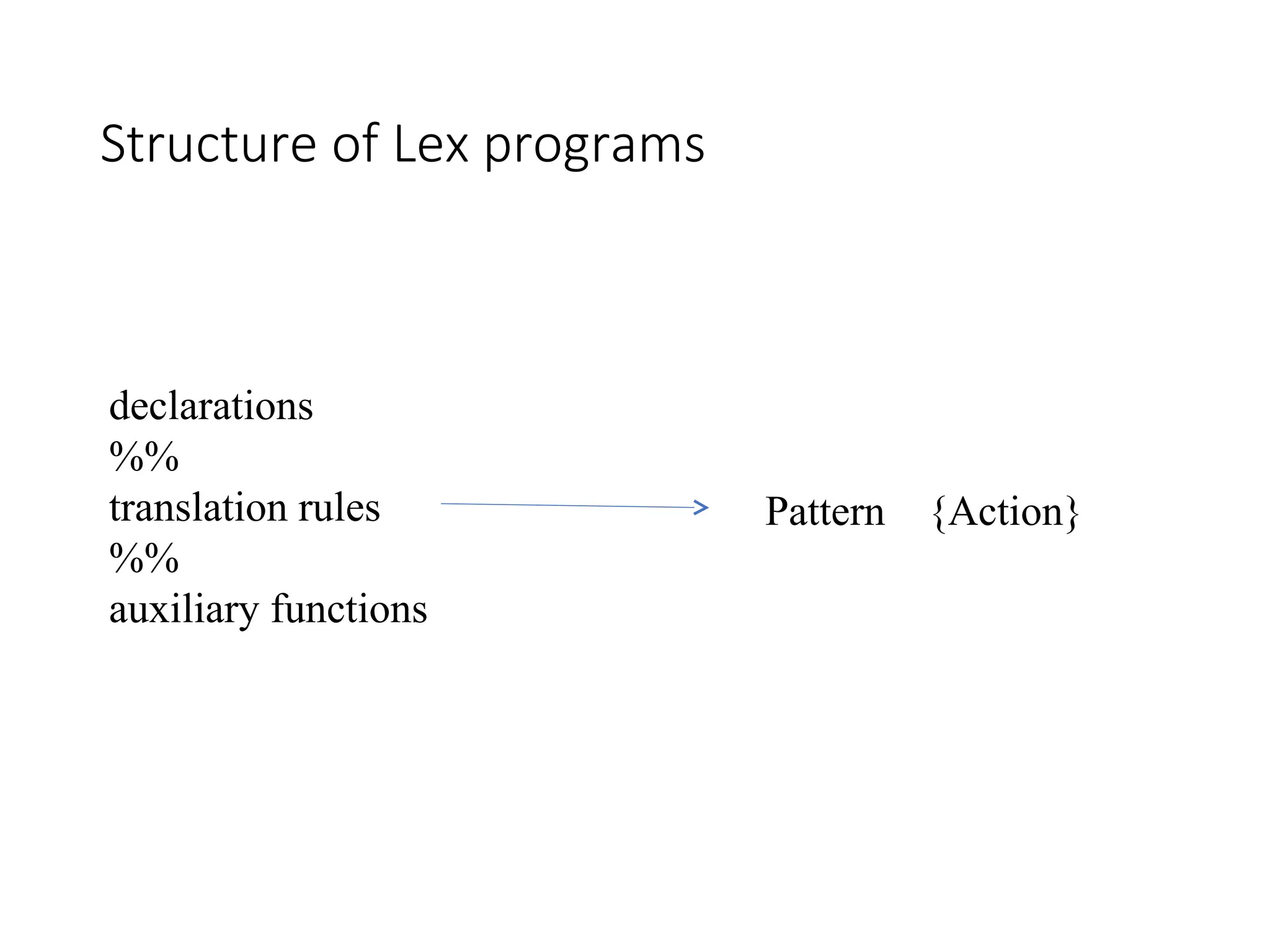Structure of Lex programs
declarations
%%
translation rules
%%
auxiliary functions
Pattern {Action}
 