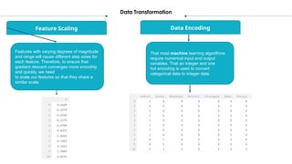 Scaling Feature Variables 522323444-Presentation-HousePricePredictionSystem.pptx