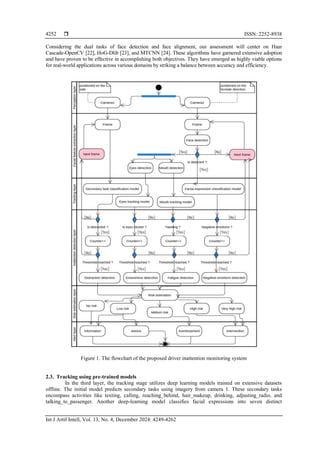  ISSN: 2252-8938
Int J Artif Intell, Vol. 13, No. 4, December 2024: 4249-4262
4252
Considering the dual tasks of face detection and face alignment, our assessment will center on Haar
Cascade-OpenCV [22], HoG-Dlib [23], and MTCNN [24]. These algorithms have garnered extensive adoption
and have proven to be effective in accomplishing both objectives. They have emerged as highly viable options
for real-world applications across various domains by striking a balance between accuracy and efficiency.
Figure 1. The flowchart of the proposed driver inattention monitoring system
2.3. Tracking using pre-trained models
In the third layer, the tracking stage utilizes deep learning models trained on extensive datasets
offline. The initial model predicts secondary tasks using imagery from camera 1. These secondary tasks
encompass activities like texting, calling, reaching_behind, hair_makeup, drinking, adjusting_radio, and
talking_to_passenger. Another deep-learning model classifies facial expressions into seven distinct
 