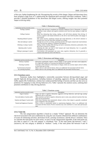  ISSN: 2252-8938
Int J Artif Intell, Vol. 13, No. 4, December 2024: 4249-4262
4254
of the eyes, further heightening the risk. Recognizing the severity of this danger, fatigue and drowsiness have
been assigned a high score of 3, underscoring the significant peril associated with these conditions. Table 2
provides a detailed breakdown of the drowsiness and fatigue scores, offering insights into their potential
impact on driving safety.
Table 1. Distraction scores
Inattention activity (severity score) Description
Texting (3 points) Texting while driving is considered an extremely dangerous form of distraction. It requires
significant visual, manual, and cognitive attention away from the road, making it a high-risk
activity.
Calling (2 points) While less distracting than texting, making a call still diverts attention from driving. It
involves cognitive and manual distraction as the driver must hold the phone and engage in
conversation.
Reaching behind (3 points) This action involves significant manual and visual distraction, as the driver's attention is
focused away from the road while reaching for an object.
Hair and makeup (1 point) Though not as severe as texting, grooming activities still require manual and visual attention
away from driving, making it a moderate-risk behavior.
Drinking or eating (1 point) Taking a drink or eating while driving can lead to momentary distraction, particularly if the
driver has to reach for a container.
Adjusting radio (1 point) Adjusting the radio can lead to brief manual and visual distraction, but it is generally
considered a lower-risk behavior.
Talking to passenger (1 point) Conversations with passengers can cause some cognitive distraction, but it's generally a
common and relatively lower-risk behavior.-
Table 2. Drowsiness and fatigue scores
Inattention activity (severity score) Description
Drowsy (3 points) Drowsiness significantly impairs a driver's ability to react quickly and make sound judgments.
It's a high-risk condition as it increases the likelihood of accidents.
Yawning (3 points) Yawning is often indicative of drowsiness or fatigue, which can severely impair a driver's ability
to focus and react on time.
No drowsiness (0 points) When a driver is alert and not drowsy, there is no additional risk associated with this factor.
No yawning (0 points) When a driver is not yawning, there is no additional risk associated with this factor.
2.5.3. Emotions scores
Numerous studies have highlighted a noteworthy association between driving-related anger and
specific high-risk driving practices, including instances of speeding, aggressive driving, and disregarding
traffic signals [30]. Furthermore, scholars have underscored that feelings of anxiety and fear can also serve as
predictors for engaging in risky driving behaviors [31]. Table 3 presents the emotion scores, outlining their
potential contribution to risky driving practices.
Table 3. Emotions scores
Inattention activity (severity score) Description
Anger (3 points) Anger can lead to cognitive distraction, aggressive driving behaviors, and road rage, posing
significant risks to road safety.
Fear and sadness (2 points each) These emotions can lead to cognitive distraction and, in some cases, physical reactions that may
affect driving performance.
Surprise and disgust (1 point each) While these emotions may momentarily distract a driver, their impact is generally considered
lower compared to fear and sadness.
Neutral and happiness (0 points) When a driver is emotionally neutral or experiencing happiness, there is no additional risk
associated with these factors. Positive emotions may even contribute to a more alert and focused
state.
2.5.4. Total risk
The risk categorization algorithm is based on a simple “if-then” approach. We can determine the
risk level associated with each combination by using the sum of points obtained from different combinations
of scores for distracting activities, drowsiness levels, yawning occurrences, and the driver’s emotions. Once
we calculate the total points for each variety, we pass it to the categorization algorithm. If the total points are
less than or equal to 2, the risk category is considered “low.” If the total points fall between 3 and 7
(inclusive), the risk category is defined as “medium.” Lastly, if the total points fall between 8 and 10
 