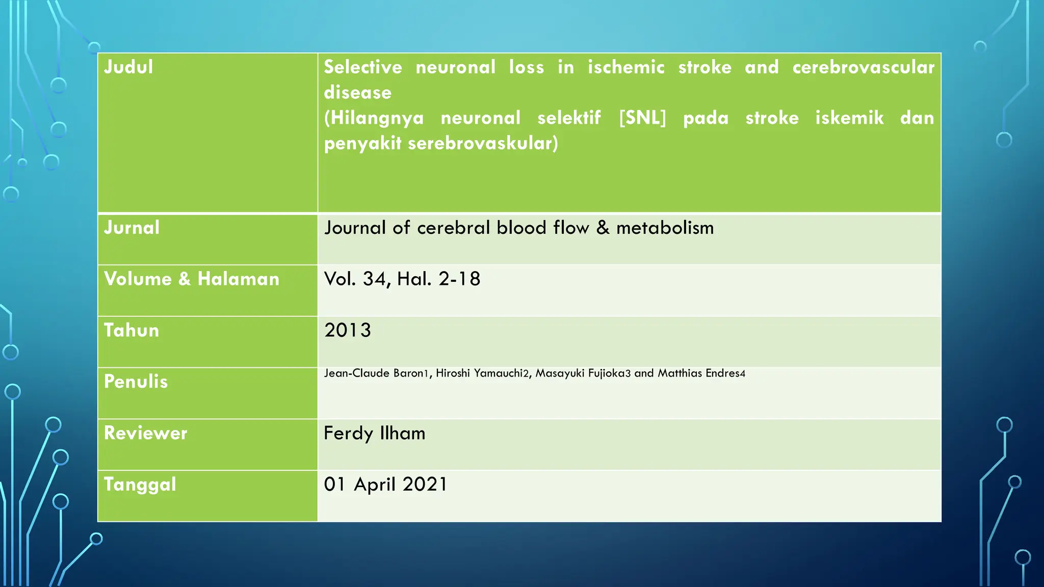 5224768735 Contoh Ppt Review Jurnal Pptx