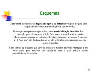 10
O esquema é composto de regras em ação e de antecipações pois ele gera uma
seqüência de ações visando atingir um certo objetivo.
Um esquema repousa sempre sobre uma conceitualização implícita. Por
exemplo, para efetuar uma adição fazemos as somas dos números das
colunas, começamos pelas unidades, depois as dezenas... se a soma é superior
a 10, “vai um”, etc. Todas estas regras são utilizadas pelas crianças mas não
são explicitadas
É em termos de esquema que deve-se analisar a escolha das boas operações e dos
bons dados para resolver um problema para o qual existam várias
possibilidades de escolha.
Esquemas
 