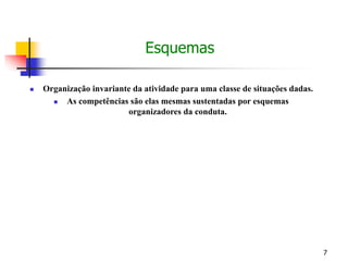 7
 Organização invariante da atividade para uma classe de situações dadas.
 As competências são elas mesmas sustentadas por esquemas
organizadores da conduta.
Esquemas
 