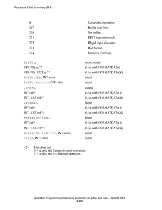 Procedure Calls Summary (D-F)




             0                                                Successful operation.
             267                                              Buffer overflow.
             268                                              No buffer.
             271                                              EDIT item mismatch.
             272                                              Illegal input character.
             273                                              Bad format.
             274                                              Numeric overflow.


       buffer,                                            input, output
       STRING:ref:*                                       (Use with FORMATDATA)
       STRING .EXT:ref:*                                  (Use with FORMATDATAX)
       bufferlen, INT:value                               input
       buffer-occurs, INT:value                           input
       length,                                            output
       INT:ref:*                                          (Use with FORMATDATA )
       INT .EXT:ref:*                                     (Use with FORMATDATAX)
       iformat,                                           input
       INT:ref:*                                          (Use with FORMATDATA )
       INT .EXT:ref:*                                     (Use with FORMATDATAX)
       variable-list,                                     input
       INT:ref:*                                          (Use with FORMATDATA )
       INT .EXT:ref:*                                     (Use with FORMATDATAX)
       variable-list-len, INT:value                       input
       flags, INT:value                                   input


       <2>         List-directed
                   0 = Apply the format-directed operation.
                   1 = Apply the list-directed operation.




                   Guardian Programming Reference Summary for pTAL and TAL —522631-001
                                                   5- 69
 