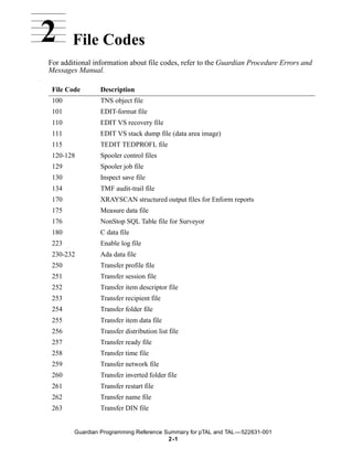 2           File Codes
    For additional information about file codes, refer to the Guardian Procedure Errors and
    Messages Manual.
.


     File Code       Description
     100             TNS object file
     101             EDIT-format file
     110             EDIT VS recovery file
     111             EDIT VS stack dump file (data area image)
     115             TEDIT TEDPROFL file
     120-128         Spooler control files
     129             Spooler job file
     130             Inspect save file
     134             TMF audit-trail file
     170             XRAYSCAN structured output files for Enform reports
     175             Measure data file
     176             NonStop SQL Table file for Surveyor
     180             C data file
     223             Enable log file
     230-232         Ada data file
     250             Transfer profile file
     251             Transfer session file
     252             Transfer item descriptor file
     253             Transfer recipient file
     254             Transfer folder file
     255             Transfer item data file
     256             Transfer distribution list file
     257             Transfer ready file
     258             Transfer time file
     259             Transfer network file
     260             Transfer inverted folder file
     261             Transfer restart file
     262             Transfer name file
     263             Transfer DIN file


            Guardian Programming Reference Summary for pTAL and TAL —522631-001
                                            2 -1
 