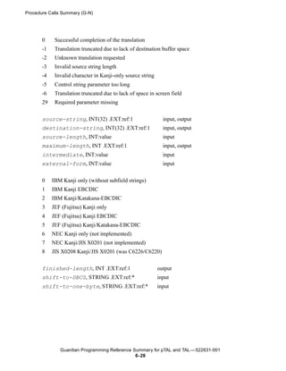 Procedure Calls Summary (G-N)




       0     Successful completion of the translation
       -1    Translation truncated due to lack of destination buffer space
       -2    Unknown translation requested
       -3    Invalid source string length
       -4    Invalid character in Kanji-only source string
       -5    Control string parameter too long
       -6    Translation truncated due to lack of space in screen field
       29    Required parameter missing


       source-string, INT(32) .EXT:ref:1                       input, output
       destination-string, INT(32) .EXT:ref:1                  input, output
       source-length, INT:value                                input
       maximum-length, INT .EXT:ref:1                          input, output
       intermediate, INT:value                                 input
       external-form, INT:value                                input


       0    IBM Kanji only (without subfield strings)
       1    IBM Kanji EBCDIC
       2    IBM Kanji/Katakana-EBCDIC
       3    JEF (Fujitsu) Kanji only
       4    JEF (Fujitsu) Kanji EBCDIC
       5    JEF (Fujitsu) Kanji/Katakana-EBCDIC
       6    NEC Kanji only (not implemented)
       7    NEC Kanji/JIS X0201 (not implemented)
       8    JIS X0208 Kanji/JIS X0201 (was C6226/C6220)

       finished-length, INT .EXT:ref:1                       output
       shift-to-DBCS, STRING .EXT:ref:*                      input
       shift-to-one-byte, STRING .EXT:ref:*                  input




               Guardian Programming Reference Summary for pTAL and TAL —522631-001
                                               6- 28
 