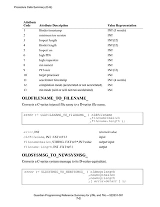 Procedure Calls Summary (O-Q)




       Attribute
       Code        Attribute Description                                  Value Representation
       1           Binder timestamp                                       INT (3 words)
       2           minimum tos version                                    INT
       3           Inspect length                                         INT(32)
       4           Binder length                                          INT(32)
       5           Inspect on                                             INT
       6           high PIN                                               INT
       7           high requesters                                        INT
       8           run named                                              INT
       9           PFS size                                               INT(32)
       10          target processor                                       INT
       11          accelerator timestamp                                  INT (4 words)
       12          compilation mode (accelerated or not accelerated)      INT
       13          run mode (will or will not run accelerated)            INT

     OLDFILENAME_TO_FILENAME_
     Converts a C-series internal file name to a D-series file name.


       error := OLDFILENAME_TO_FILENAME_ ( oldfilename
                                          ,filename:maxlen
                                          ,filename-length );


       error, INT                                                returned value
       oldfilename, INT .EXT:ref:12                              input
       filename:maxlen, STRING .EXT:ref:*,INT:value              output:input
       filename-length, INT .EXT:ref:1                           output

     OLDSYSMSG_TO_NEWSYSMSG_
     Converts a C-series system message to its D-series equivalent.


       error := OLDSYSMSG_TO_NEWSYSMSG_ ( oldmsg:length
                                         ,newmsg:maxlen
                                         ,newmsg-length
                                         ,[ error-detail ] );



              Guardian Programming Reference Summary for pTAL and TAL —522631-001
                                              7 -2
 