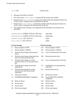 Procedure Calls Summary (O-Q)




       error, INT                                       returned value


       0     Message successfully converted.
       1     File-system error; error-detail contains the file-system error number.
       2     Parameter error; error-detail contains the number of the first parameter found to be
             in error, where 1 designates the first parameter on the left.
       3     Bounds error; error-detail contains the number of the first parameter found to be
             in error, where 1 designates the first parameter on the left.
       4     The supplied system message is not supported by this procedure; no conversion was
             performed.


       oldmsg:length, STRING .EXT:ref:*,INT:value                input:input
       newmsg:maxlen, STRING .EXT:ref:*,INT:value                output:input
       newmsg-length, INT .EXT:ref:1                             output
       error-detail, INT .EXT:ref:1                              output


       C-series message                                  D-series message
       -5     Process deletion: STOP                     -101    Process deletion: STOP
       -6     Process deletion: ABEND                    -101    Process deletion: ABEND
       -8     Network status change (all processors      -110    Loss of communication with node
              down)
       -8     Network status change (single processor    -100    Remote processor down
              down, 0 or more processors up)
       -8     Network status change (2 or more           -110    Loss of communication with node
              processors down, 0 or more processors
              up)
       -8     Network status change (connection          -111    Establishment of communication
              established)                                       with node
       -8     Network status change (0 or more           -113    Remote processor up
              processors up when node already
              connected)
       -9     Job process creation                       -112    Job process creation
       -12    NEWPROCESSNOWAIT completion                -102    Nowait PROCESS_CREATE_
                                                                 completion
       -20    Break on device                            -105    Break on device
       -30    Process open                               -103    Process open
       -31    Process close                              -104    Process close
       -40    Device type inquiry                        -106    Device type inquiry


                Guardian Programming Reference Summary for pTAL and TAL —522631-001
                                                7 -3
 