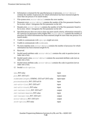 Procedure Calls Summary (O-Q)




       0    Information is returned for the specified process or processes; error-detail
            contains the number of processes for which information has been returned (might be
            more than one process if in search mode).
       1    File-system error; error-detail contains the error number.
       2    Parameter error; error-detail contains the number of the first parameter found to
            be in error, where 1 designates the first parameter on the left.
       3    Bounds error; error-detail contains the number of of the first parameter found to
            be in error, where 1 designates the first parameter on the left.
       4    Specified process does not exist or does not meet search criteria; information returned is
            for a process (or processes) with a higher PIN; error-detail contains the number of
            processes for which information has been returned (might be more than one process if in
            search mode).
       5    Unable to communicate with cpu; cpu might not exist.
       6    Unable to communicate with nodename.
       7    No more matches exist; error-detail contains the number of processes for which
            information has been returned (might be 0).
       8    Reserved.
       9    Invalid search attribute code; error-detail contains the code in question (not an
            index into a list).
       10   Invalid search value; error-detail contains the associated attribute code (not an
            index into a list).
       11   Invalid return attribute code; error-detail contains the code in question (not an
            index into a list).
       12   Invalid srch-option.

       cpu, INT:value                                              input
       pin, INT .EXT:ref:1                                         input:output
       nodename:length, STRING .EXT:ref:*,INT:value                input:input
       processhandle, INT .EXT:ref:10                              input
       ret-attr-list, INT .EXT:ref:*                               input
       ret-attr-count, INT:value                                   input
       ret-values-list, INT .EXT:ref:*                             output
       ret-values-maxlen, INT:value                                input
       ret-values-len, INT .EXT:ref:1                              output
       error-detail, INT .EXT:ref:1                                output
       srch-option, INT:value                                      input




               Guardian Programming Reference Summary for pTAL and TAL —522631-001
                                               7- 24
 